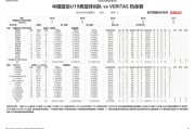 中国篮协U19特训队87-85险胜Veritas Academy，王洪泽彰华非合砍38分